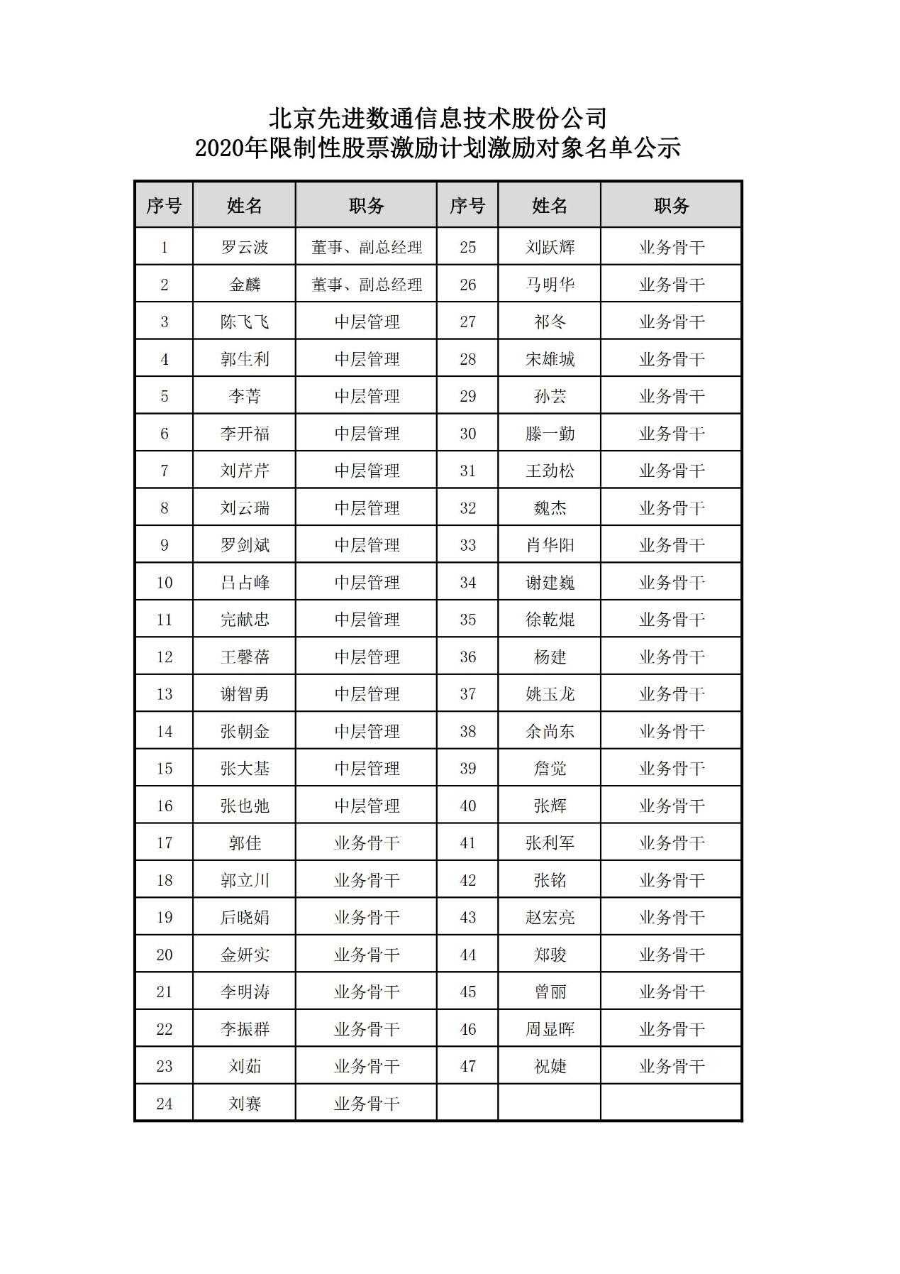 金沙(8087-js认证)娱场城-Officialwebsite